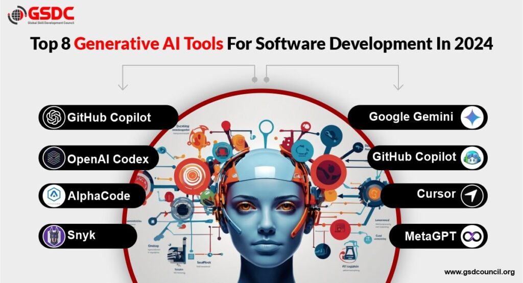 TOP SOFTWARE DEVELOPMENT IN MIYAPUR IN 2026